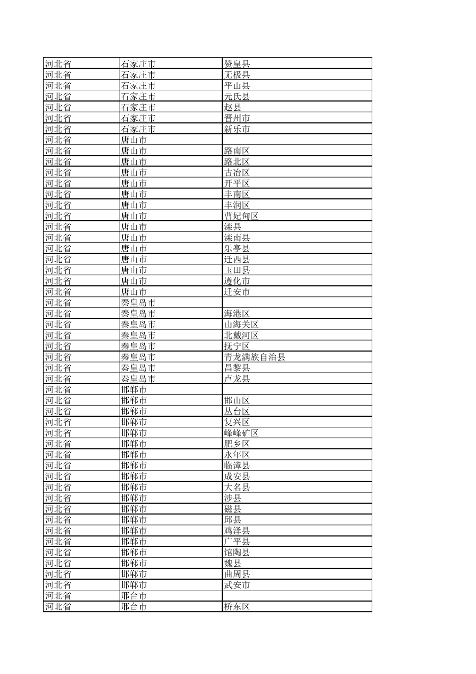 2021全国地名全表省市区EXCEL_第2页