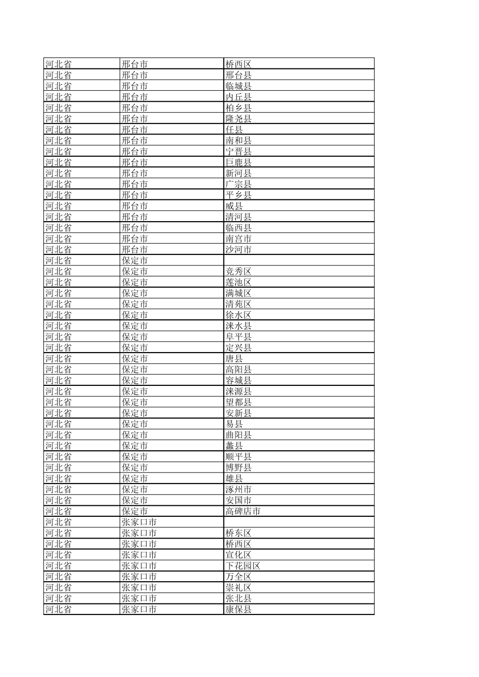2021全国地名全表省市区EXCEL_第3页