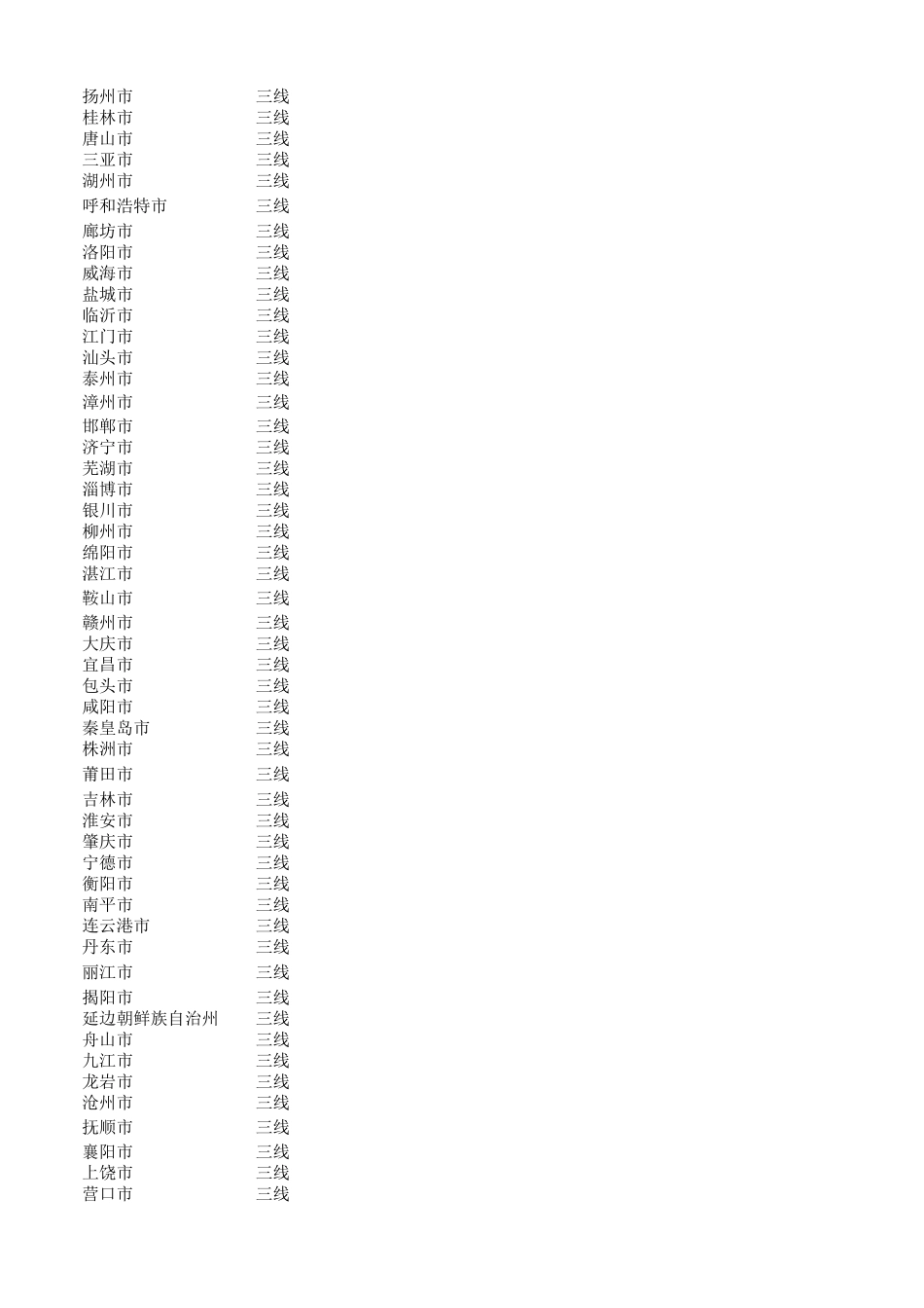 2021城市等级划分一线二线三线四线五线_第2页