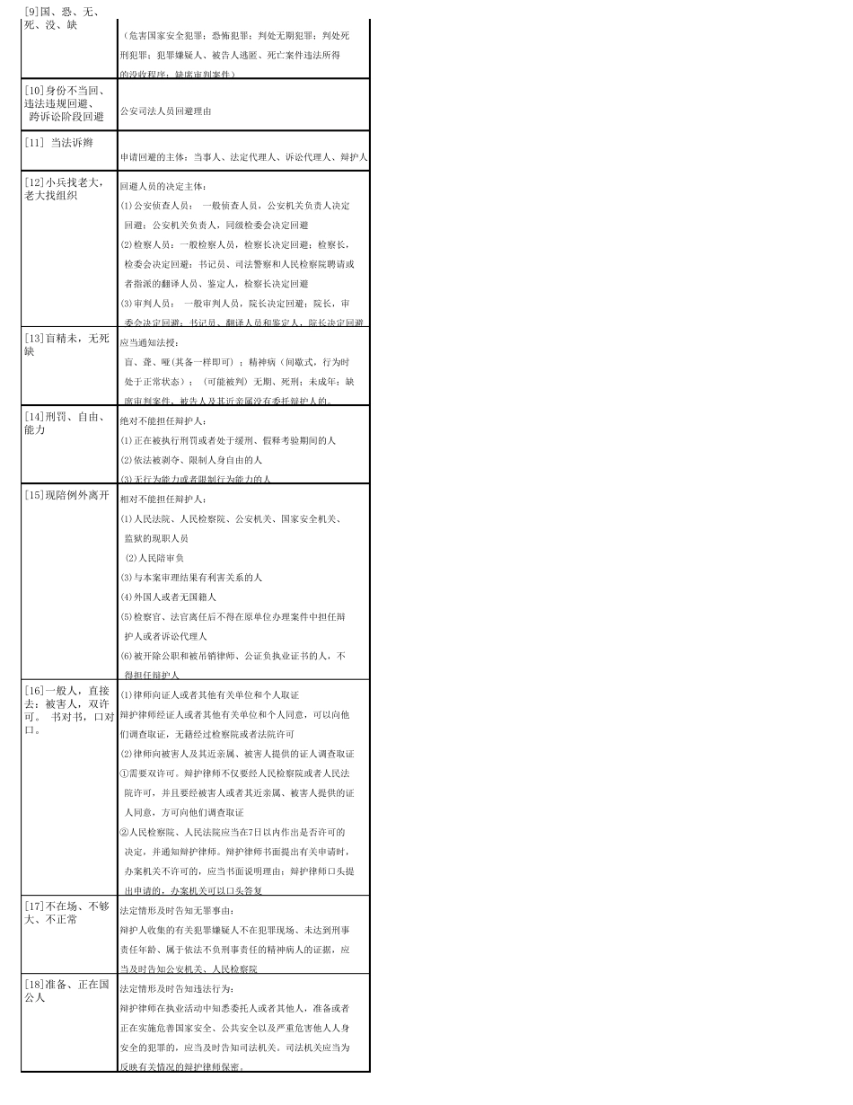 2021左宁刑事诉讼法背诵口诀完整打印版法考刑诉资料左大舅刑诉_第2页