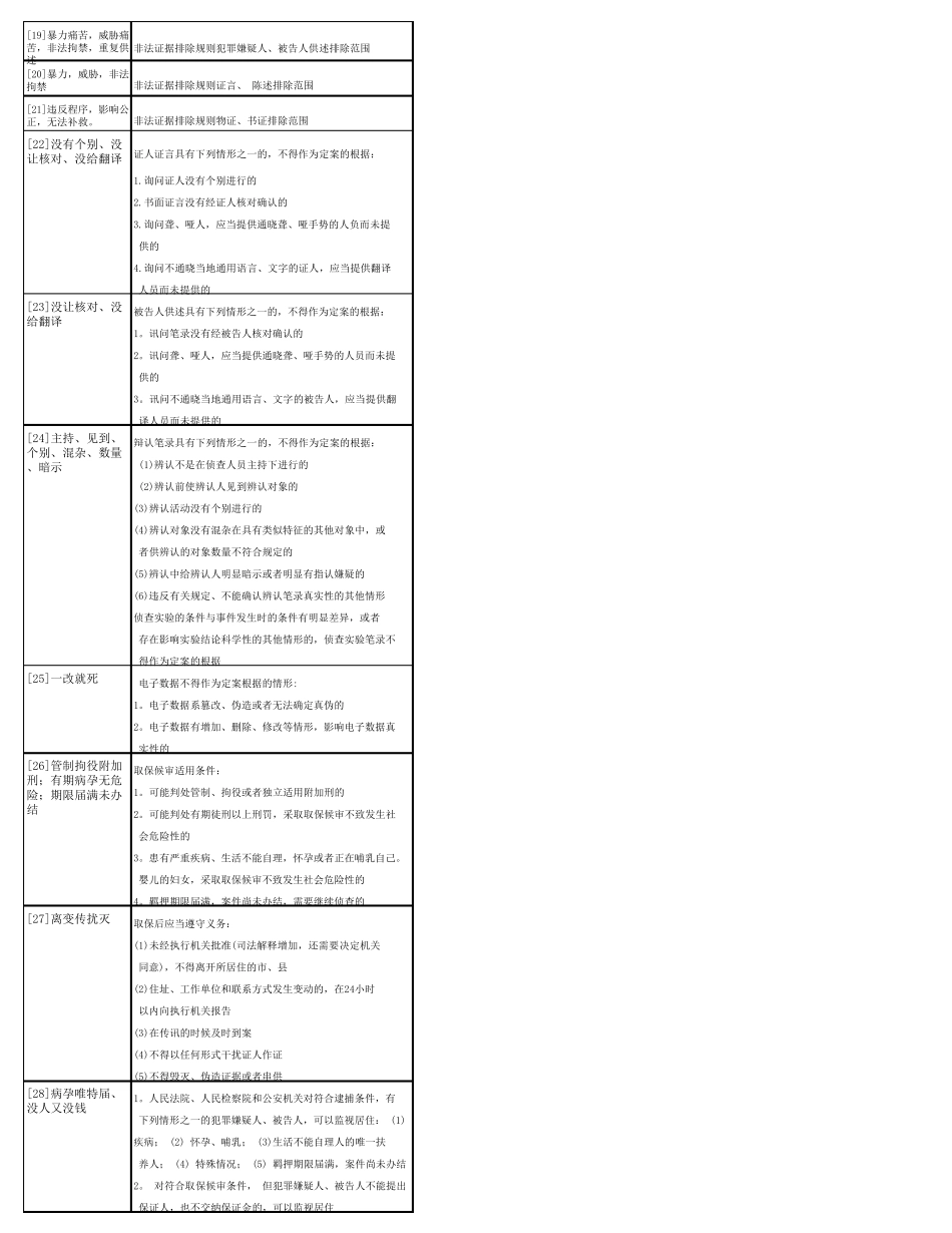 2021左宁刑事诉讼法背诵口诀完整打印版法考刑诉资料左大舅刑诉_第3页