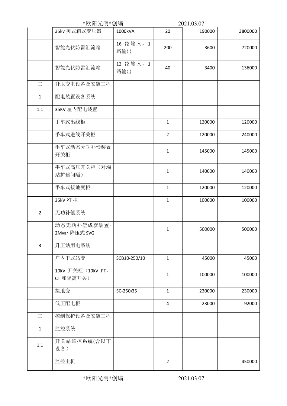 2021年20MWp光伏电站合同价格清单分项表_第2页