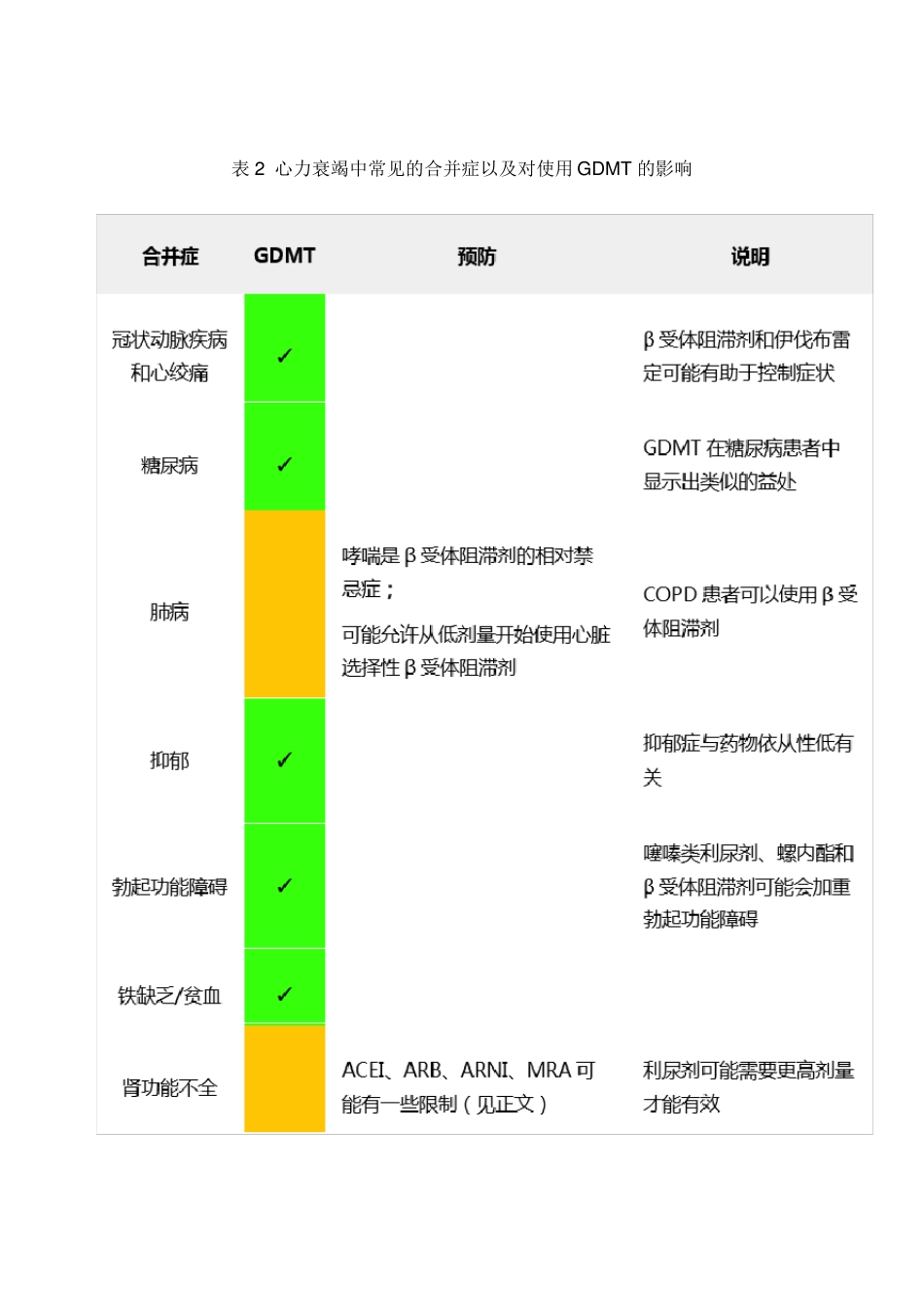 2021年ESC心衰药物治疗指南_第2页
