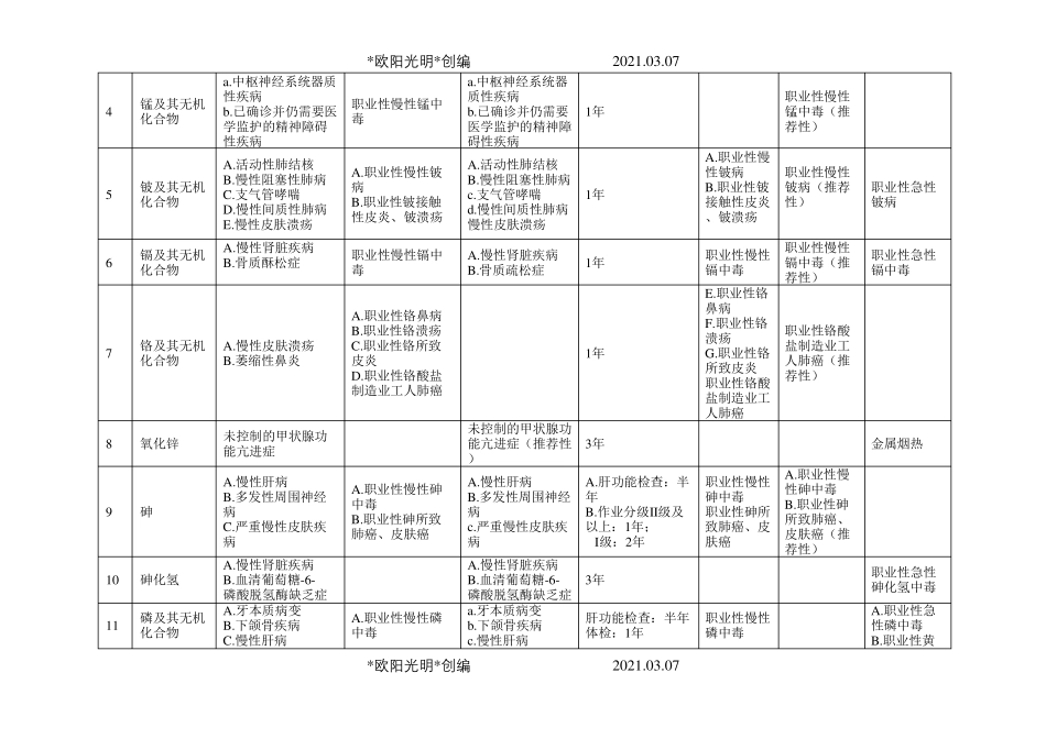 2021年GBZ188职业健康监护技术规范信息_第2页
