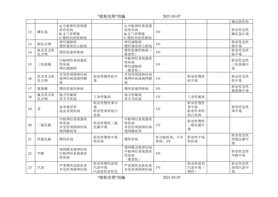 2021年GBZ188职业健康监护技术规范信息_第3页