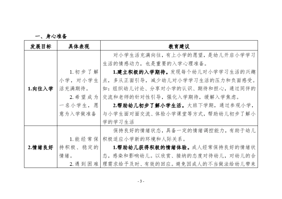 2021年《幼儿园、小学入学适应教育指导要点》_第3页