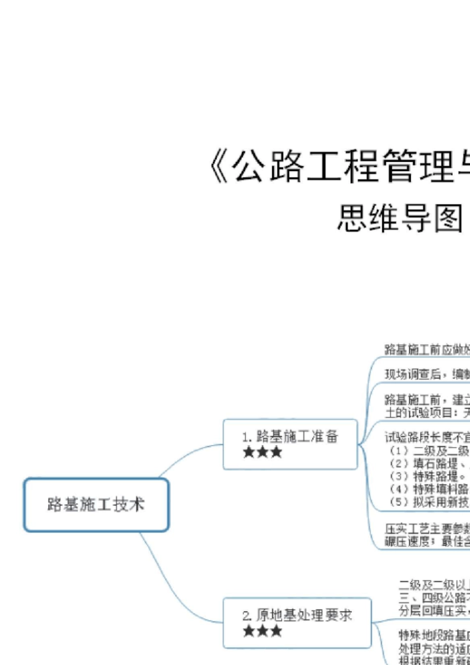 2021年一建[公路实务]思维导图_第1页