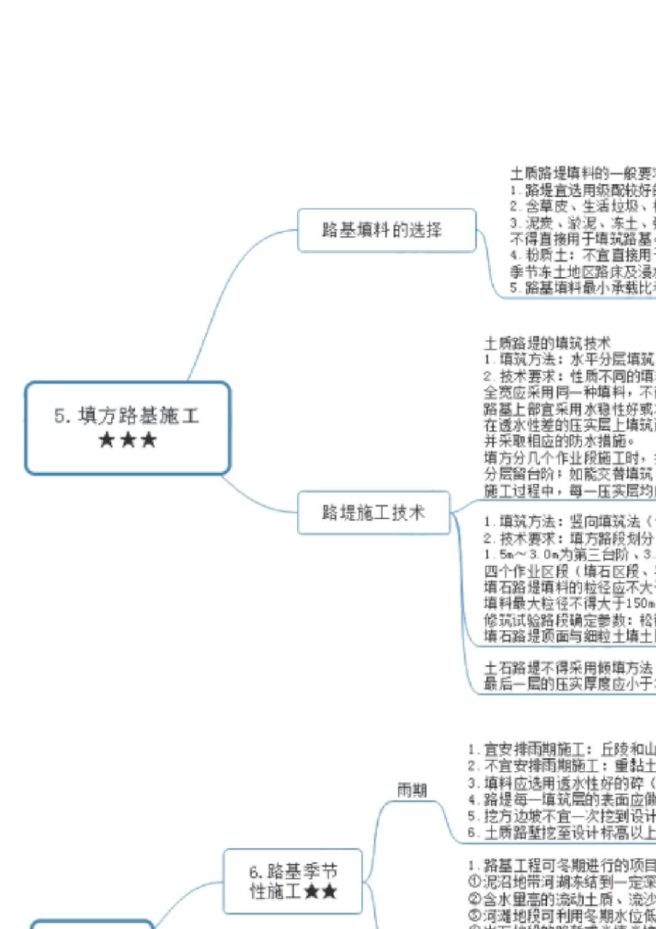 2021年一建[公路实务]思维导图_第2页