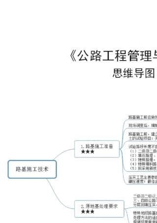 2021年一建[公路实务]思维导图