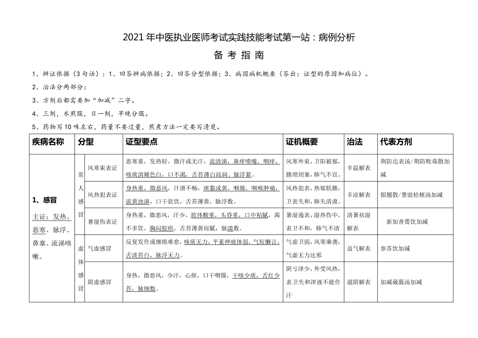 2021年中医助理医师考试实践技能第一站：病例分析_第1页