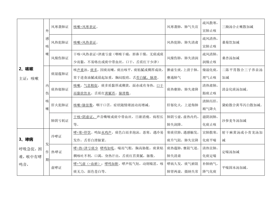 2021年中医助理医师考试实践技能第一站：病例分析_第2页