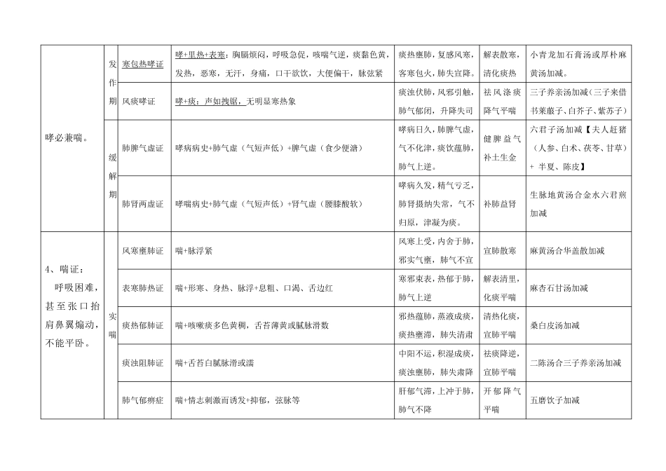 2021年中医助理医师考试实践技能第一站：病例分析_第3页