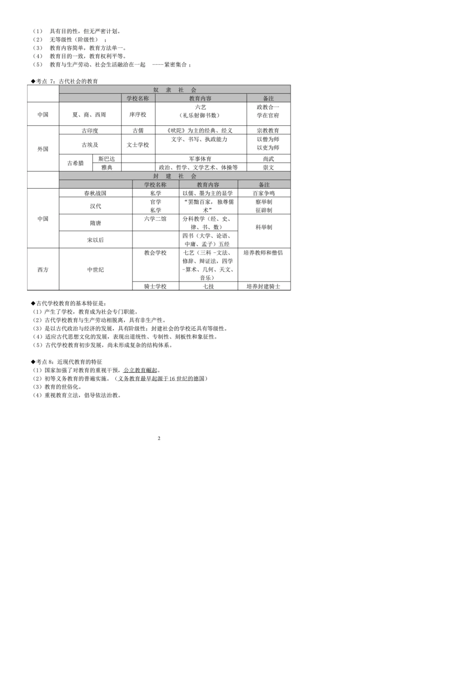 2021年中学教育知识与能力考点整理;最全;_第2页