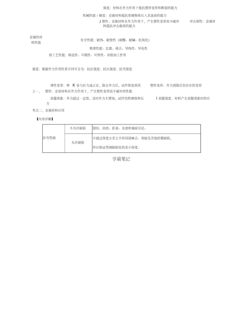 2021年二级建造师《机电》学霸笔记(高清无水印)_第2页