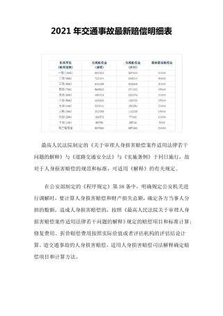 2021年交通事故最新赔偿明细表(超详细)