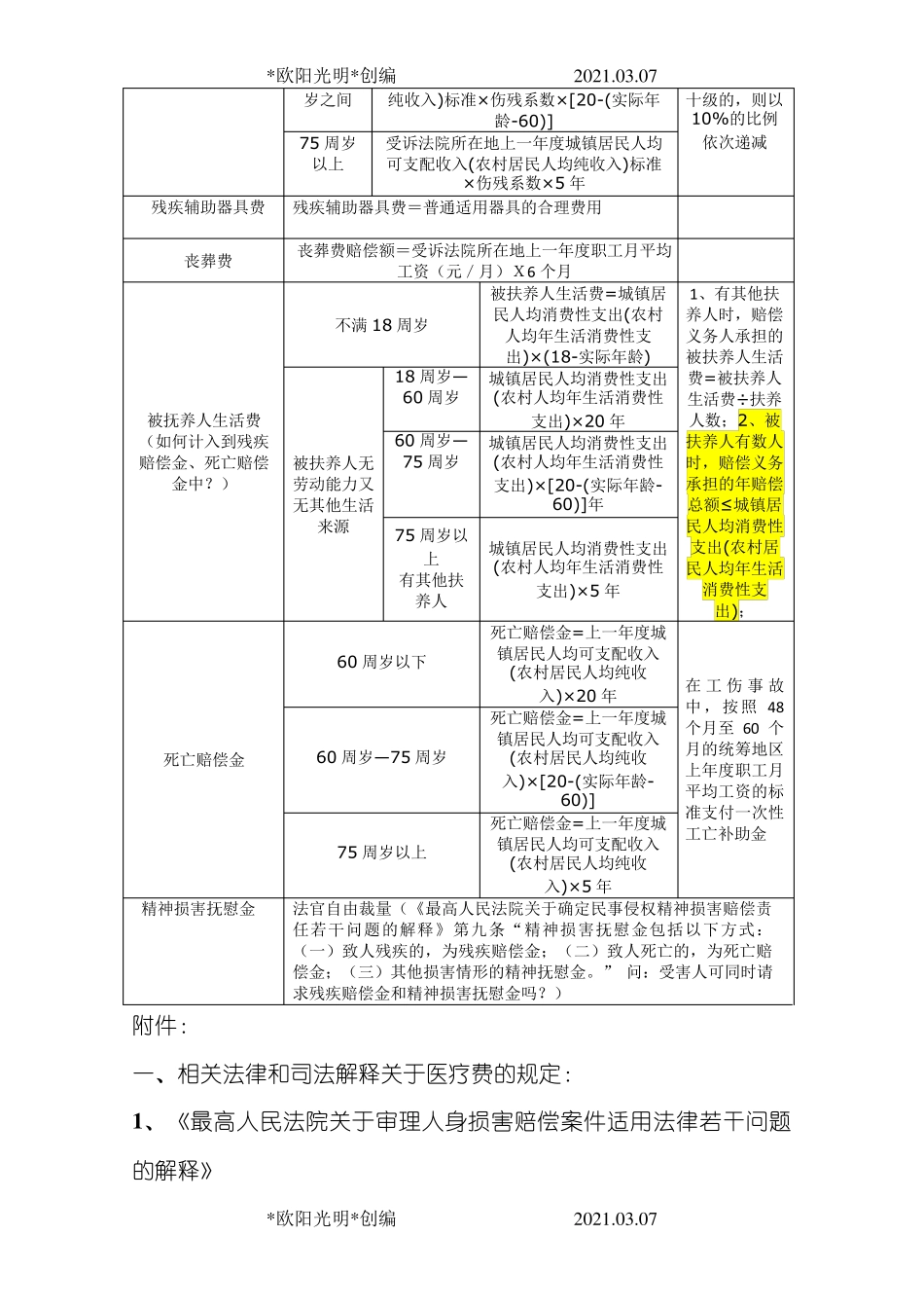 2021年人身损害赔偿的赔偿标准及计算方法表格版_第2页