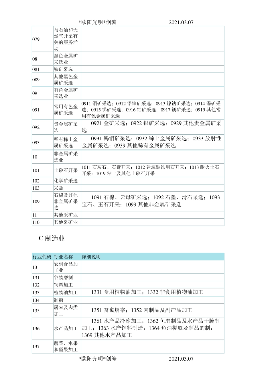 2021年企业所属行业分类表_第3页