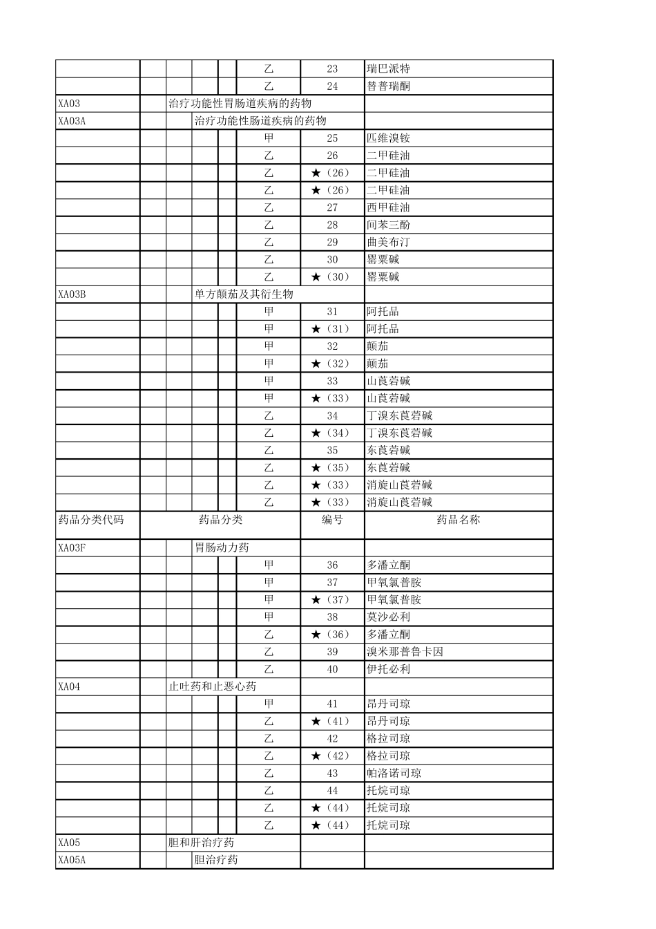 2021年国家医保药品目录(西药、中药、饮片、谈判)_第2页
