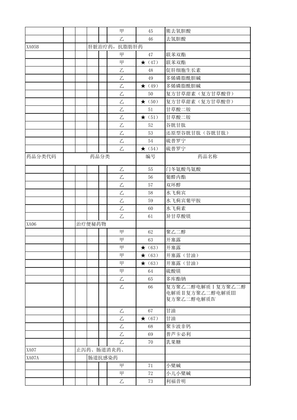 2021年国家医保药品目录(西药、中药、饮片、谈判)_第3页