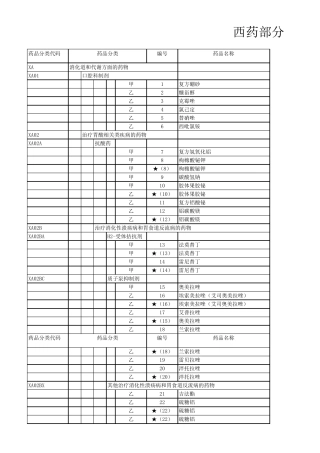 2021年国家医保药品目录(西药、中药、饮片、谈判)
