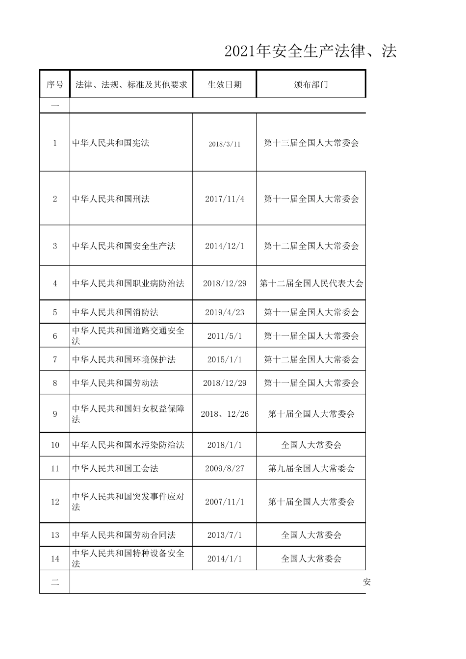2021年安全生产法律法规识别清单(2021.1.4)_第1页