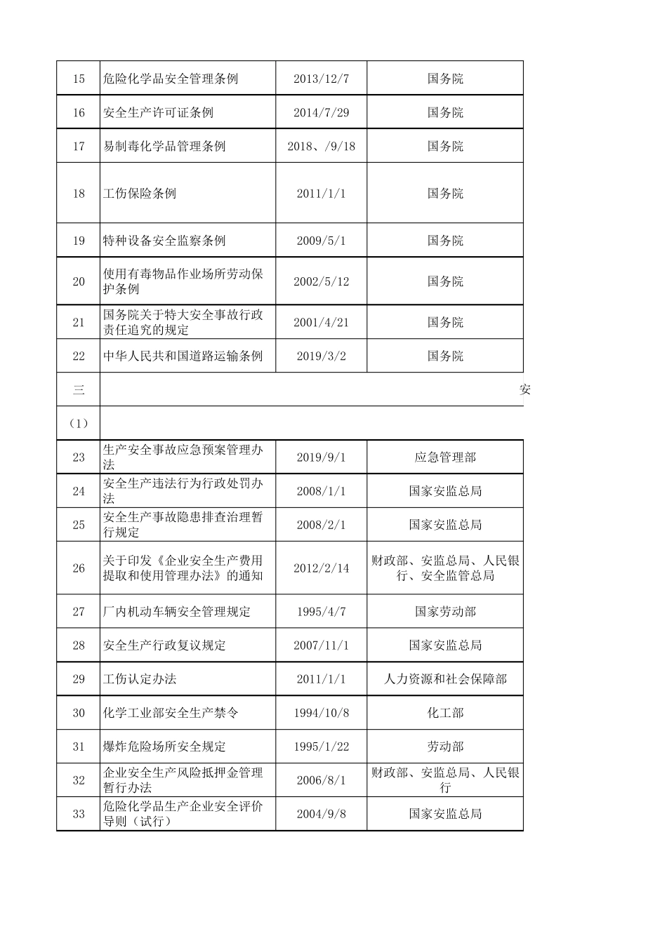 2021年安全生产法律法规识别清单(2021.1.4)_第2页