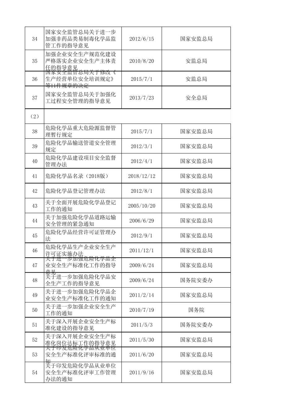 2021年安全生产法律法规识别清单(2021.1.4)_第3页