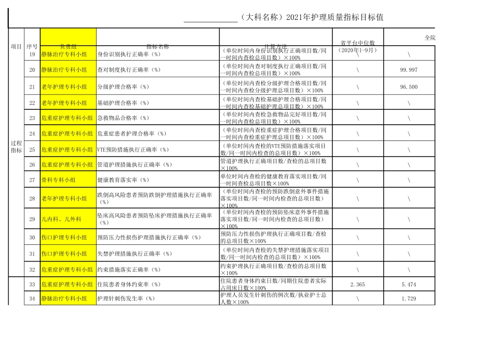 2021年护理质量指标目标值_第2页