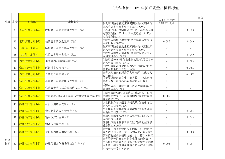 2021年护理质量指标目标值_第3页