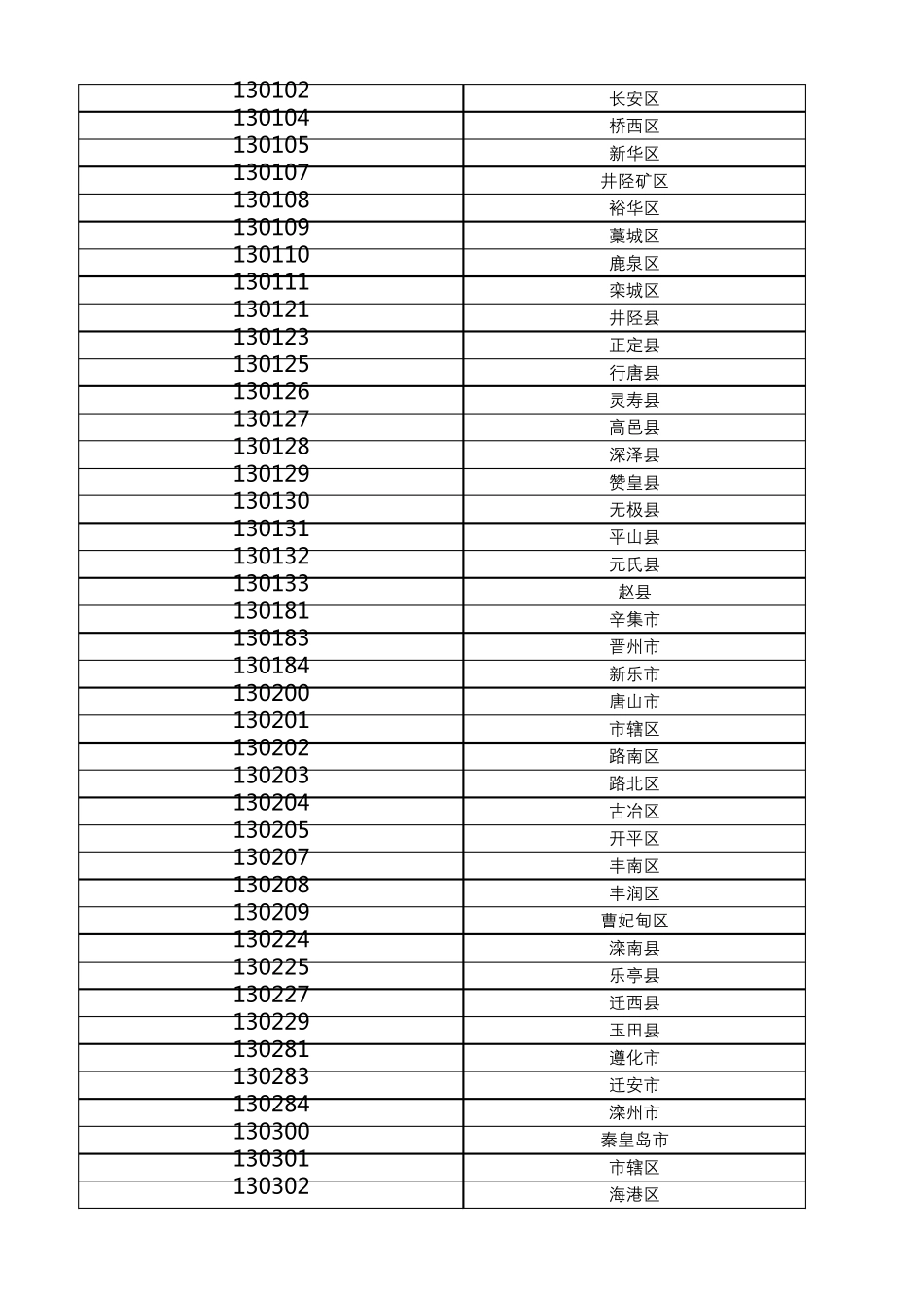 2021年整理最新版行政区划代码表_第2页