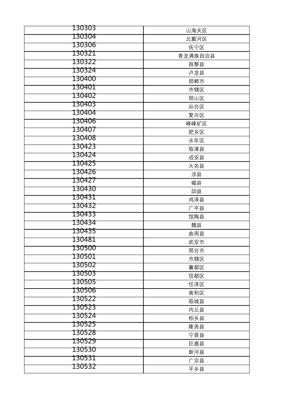 2021年整理最新版行政区划代码表_第3页