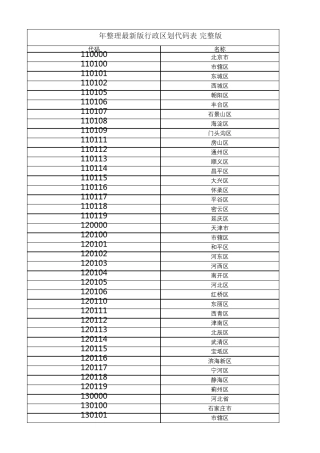 2021年整理最新版行政区划代码表