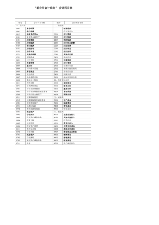 2021年新企业会计准则会计科目表附会计科目表注解精华版