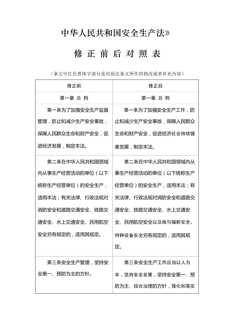 2021年新安全生产法,列举新旧安全法对比明细_第1页