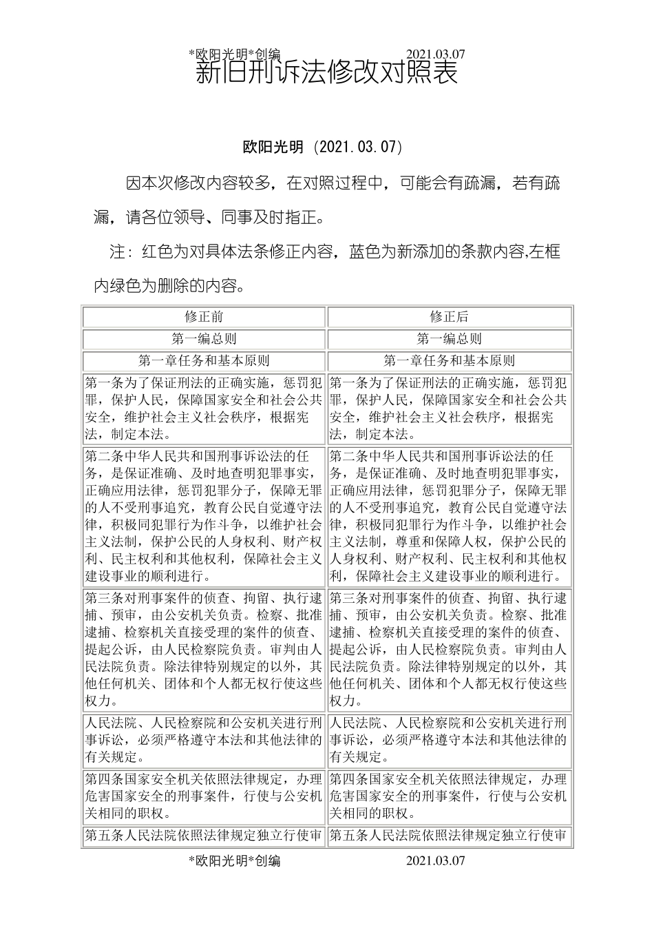 2021年新旧刑诉法修改对照表_第1页