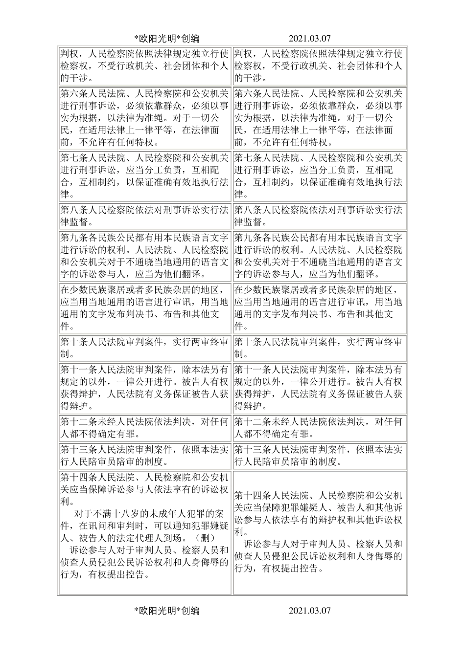2021年新旧刑诉法修改对照表_第2页