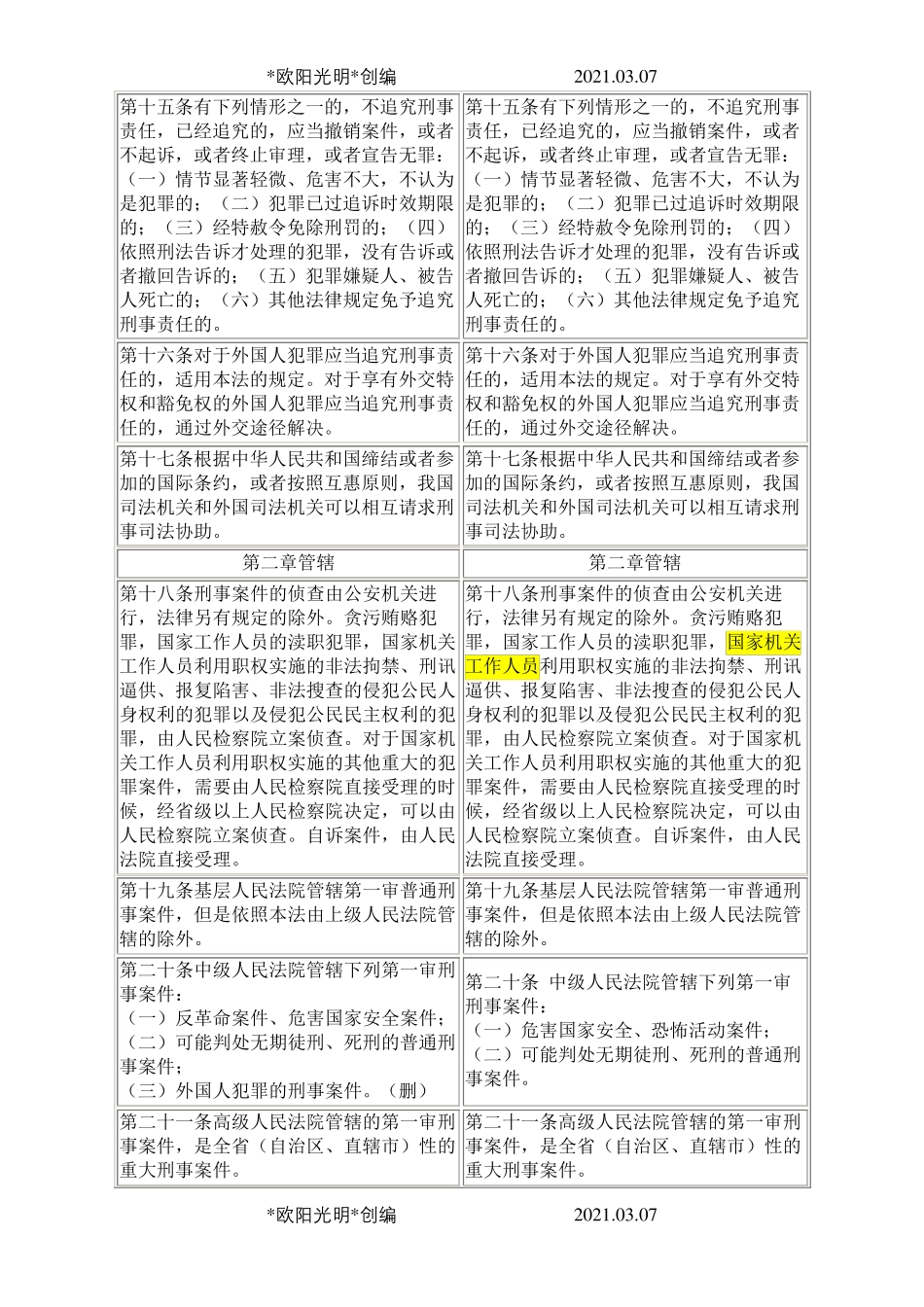 2021年新旧刑诉法修改对照表_第3页