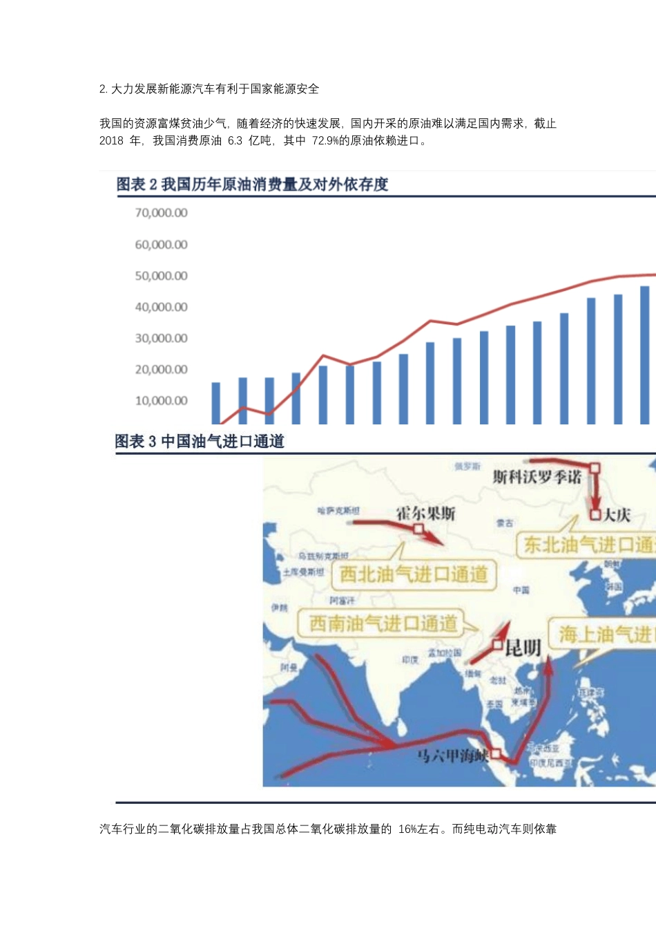 2021年新能源汽车行业深度报告_第2页