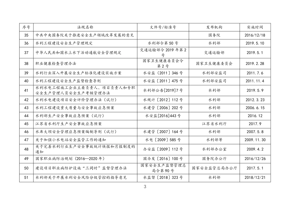 2021年更新安全标准法律法规目录_第3页