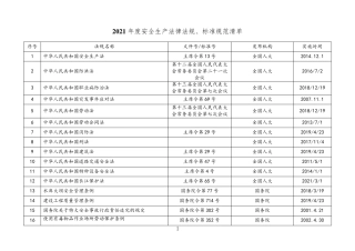 2021年更新安全标准法律法规目录