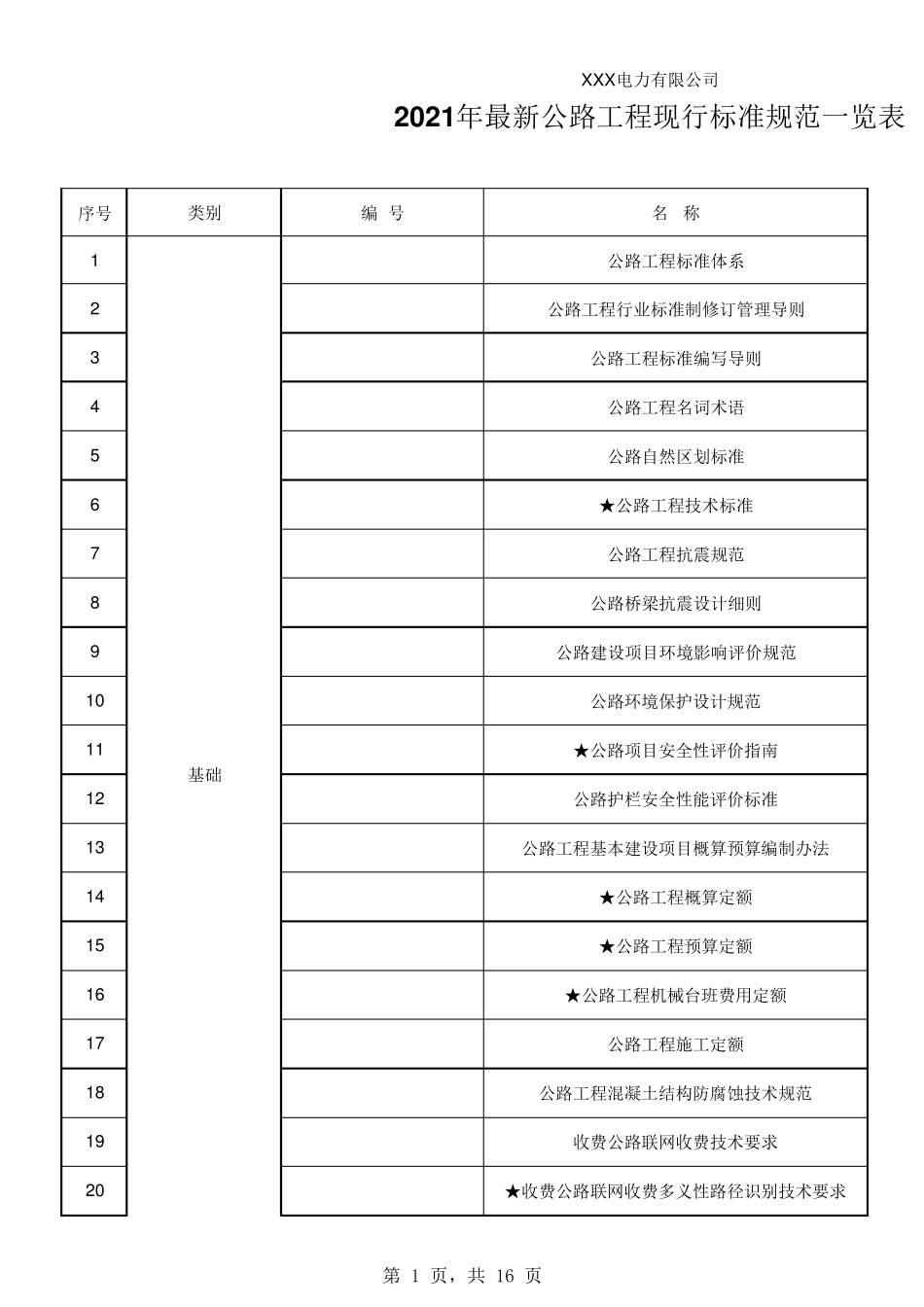 2021年最新公路工程现行标准规范一览表_第1页