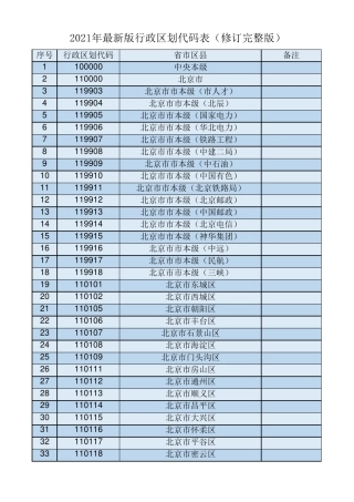2021年最新修订版行政区划代码表(修订)