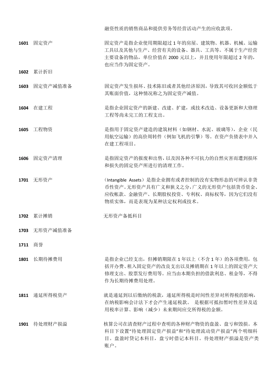 2021年最新常用会计科目表及详细解释_第3页