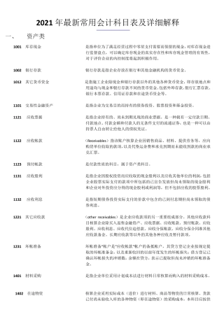 2021年最新常用会计科目表及详细解释