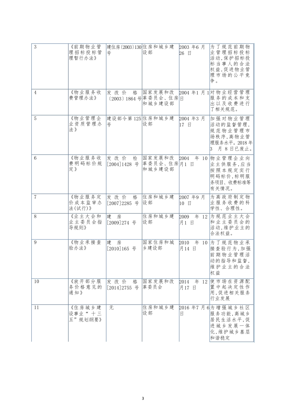 2021年物业管理服务行业分析报告_第3页