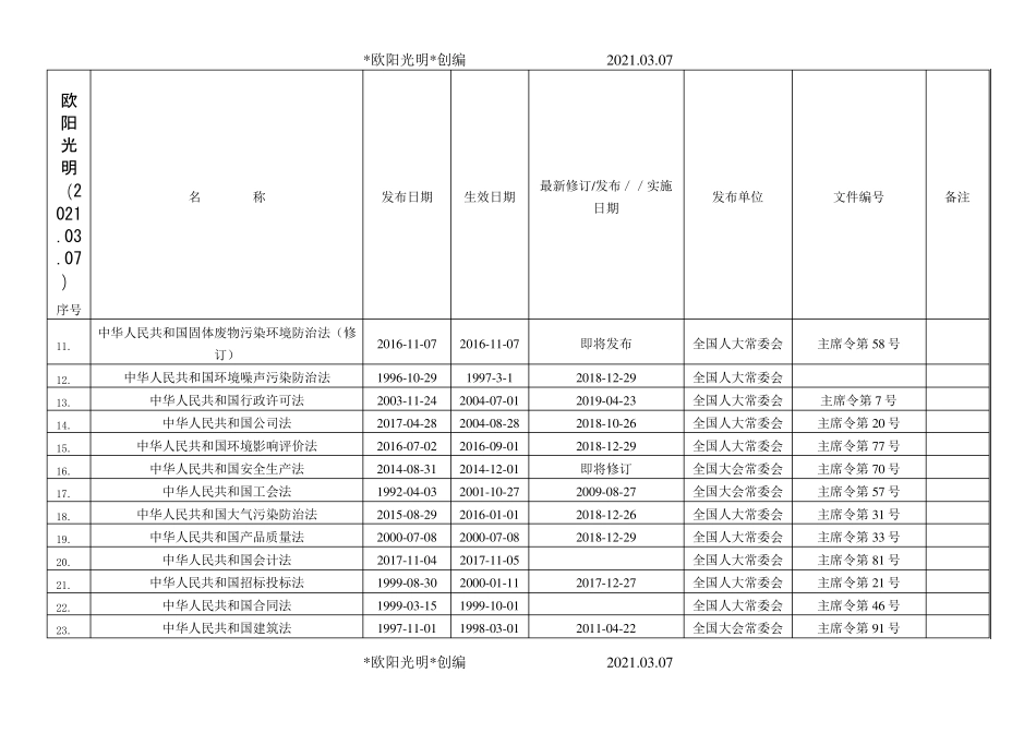 2021年环境职业健康安全法律法规文件清单_第2页