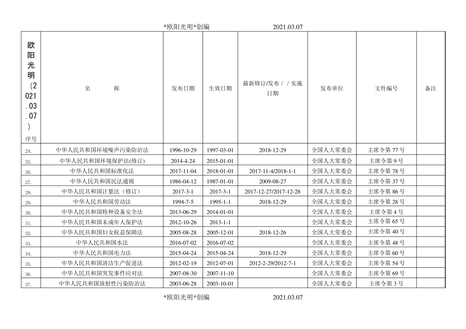 2021年环境职业健康安全法律法规文件清单_第3页