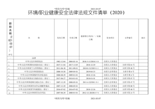 2021年环境职业健康安全法律法规文件清单