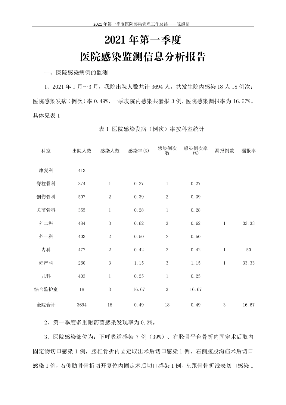2021年第一季度医院感染监测信息分析报告_第1页