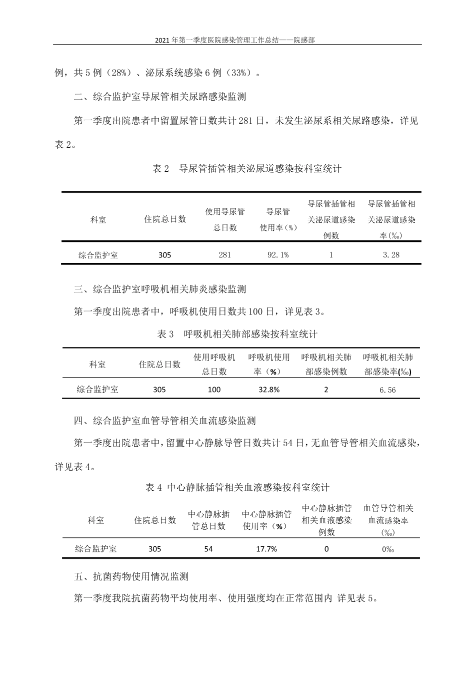 2021年第一季度医院感染监测信息分析报告_第2页